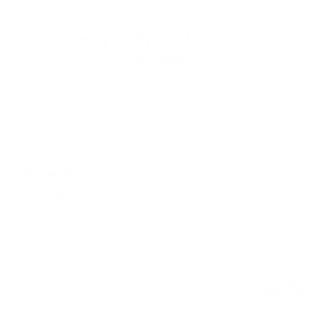 Security Stats
