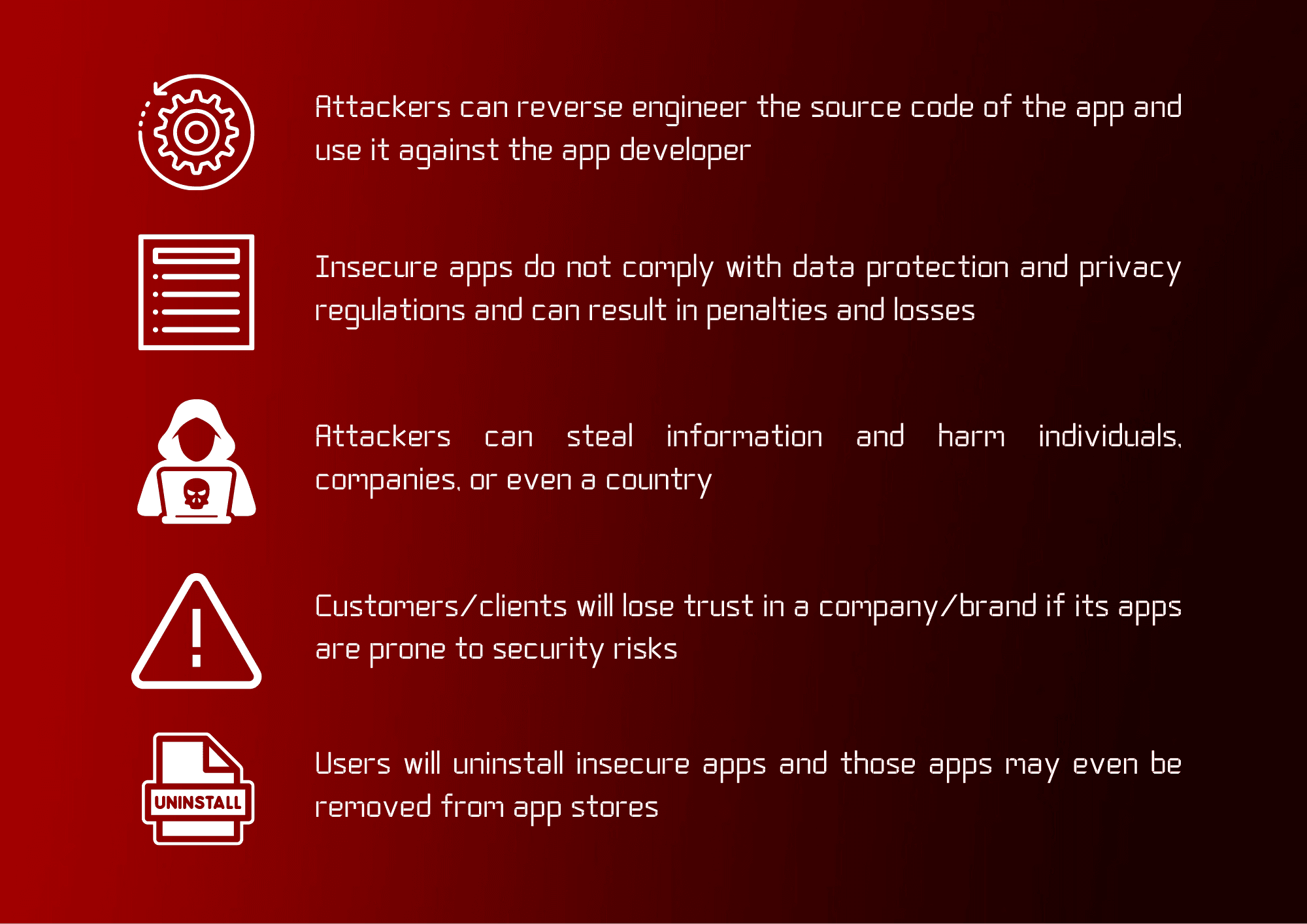 Risks and issues associated with insecure apps
